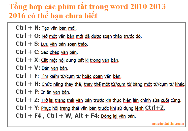 Tổ Hợp Phím